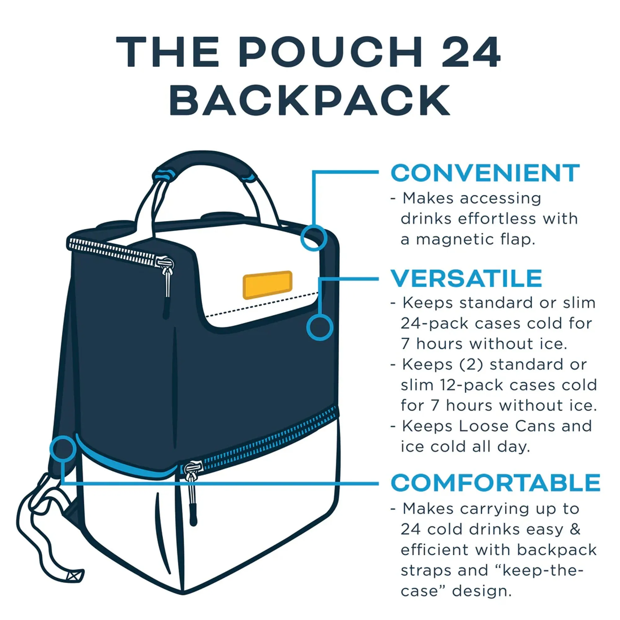 Kanga Coolers Pouch 24-Pack Backpack Cooler - Malibu