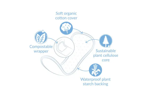 Natracare Organic Cotton Panty Liners Long 16 Liners