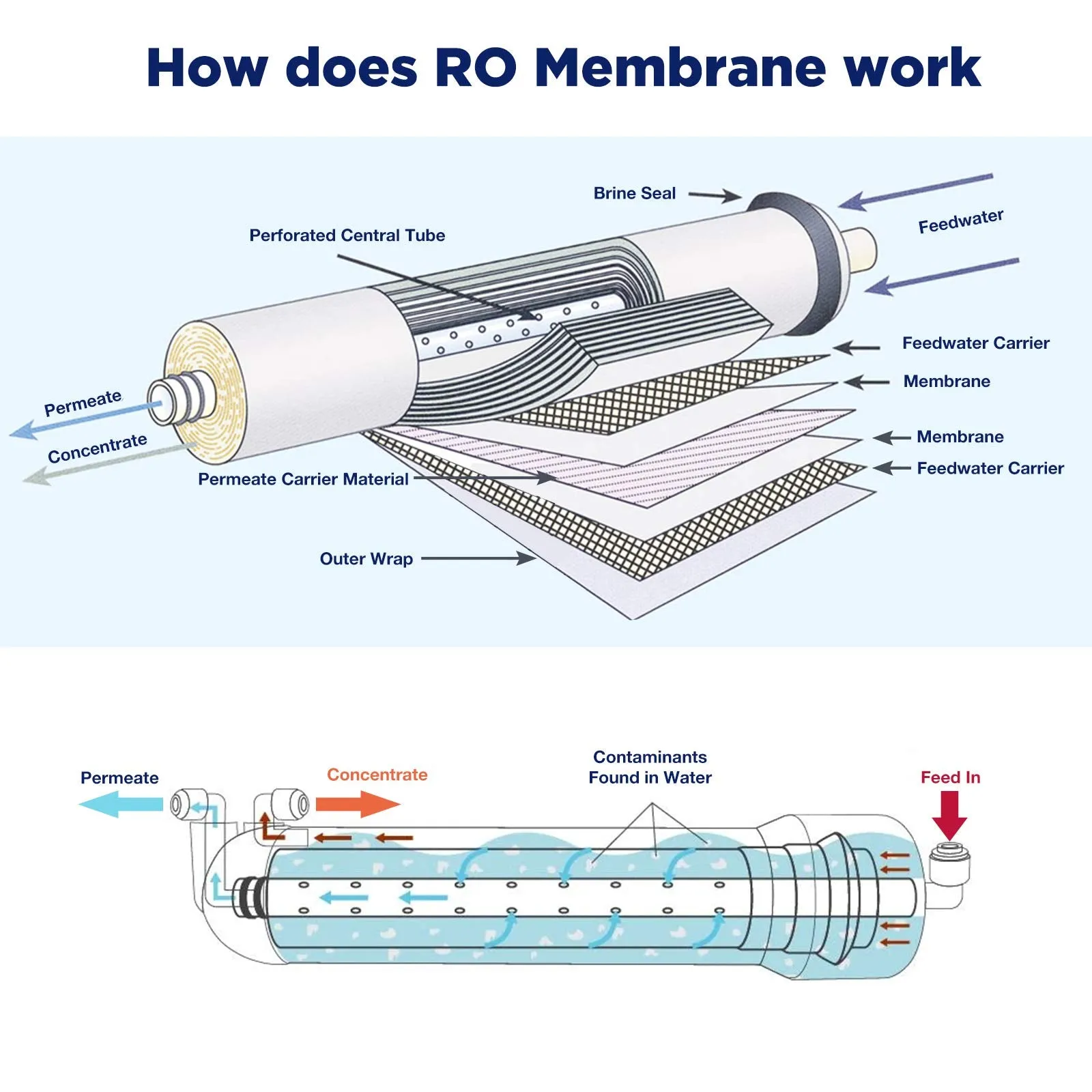 T33 Inline Filters & RO Membrane Combo Filter Pack