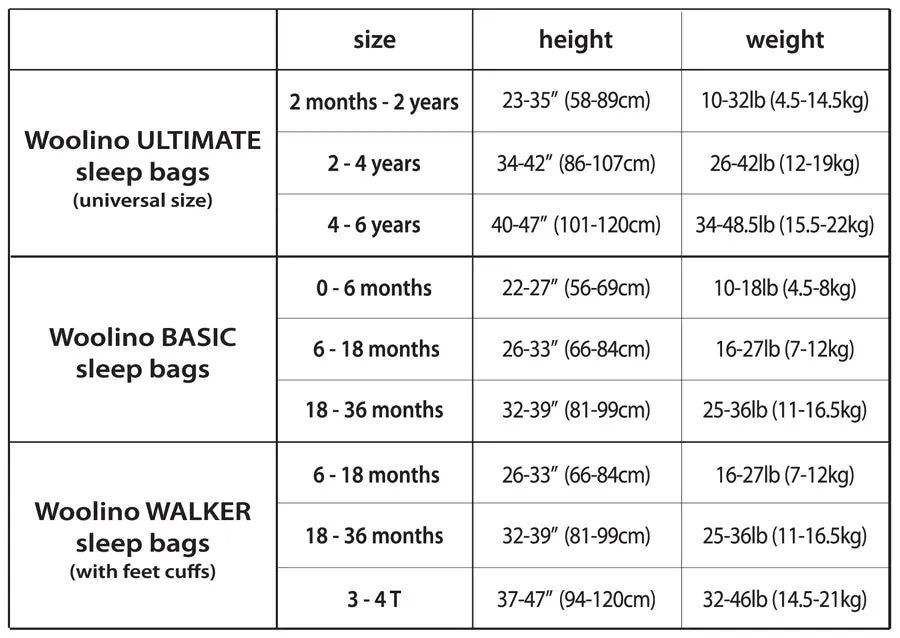 Woolino Merino Wool 4 Season Sleep Bag ULTIMATE - Night Sky